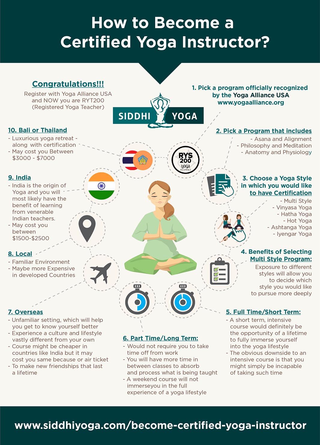 What Are The Different Levels Of Yoga Teacher ?