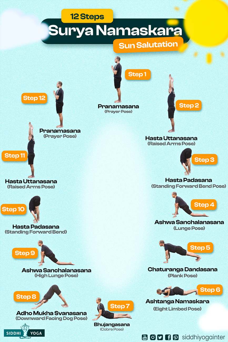 DIET REVOLUTION-By Bhawna Maini - Surya Namaskar(Sun salutation) has 12  yoga poses for Weight loss, if done at a fast pace is a good workout for  your Cardiovascular system, and when done