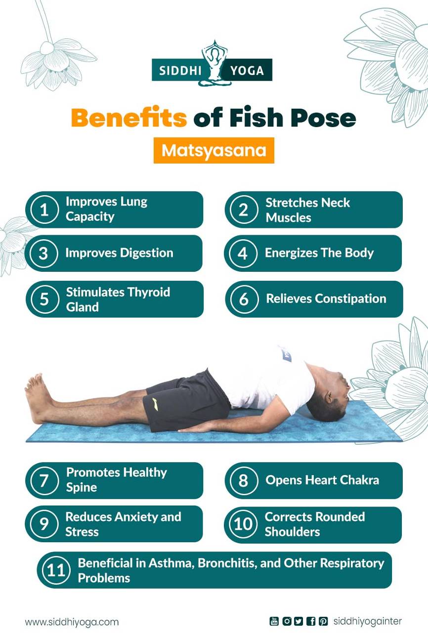 Matsyasana (Fish Pose) improves detoxification to give glowing skin.  Practice everyday for visible results. | Fish pose, Ayurvedic treatment,  Glowing skin