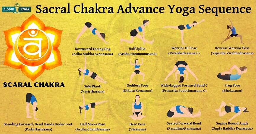 Yoga for the Sacral Chakra – Free Printable PDF | Yoga for you, Chakra yoga,  Sacral chakra yoga