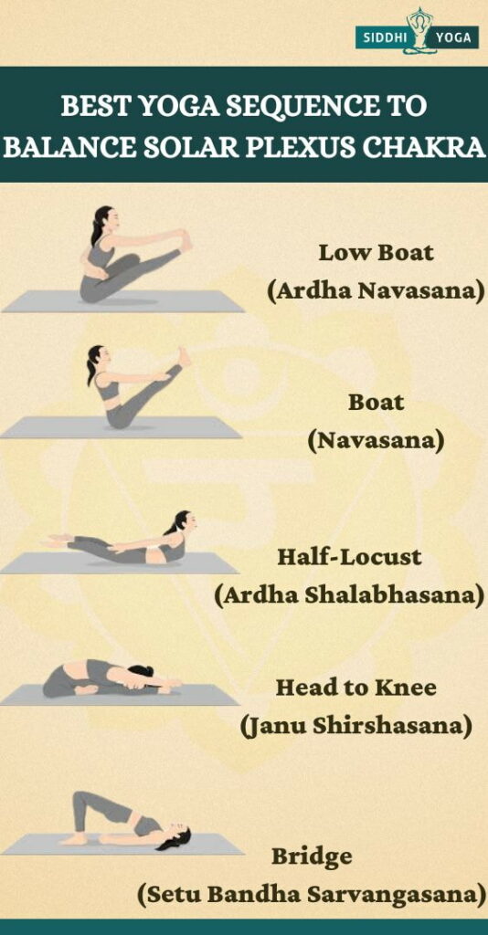 Svadhisthana or sacral chakra - Ekhart Yoga