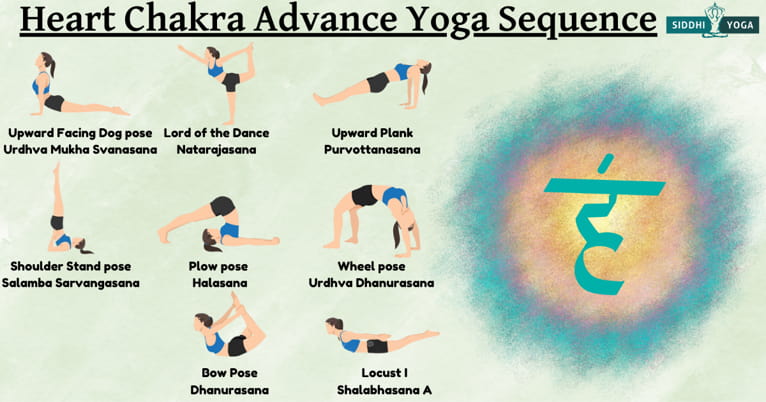 The Heart Chakra Yoga: Flow, Sequence & Poses