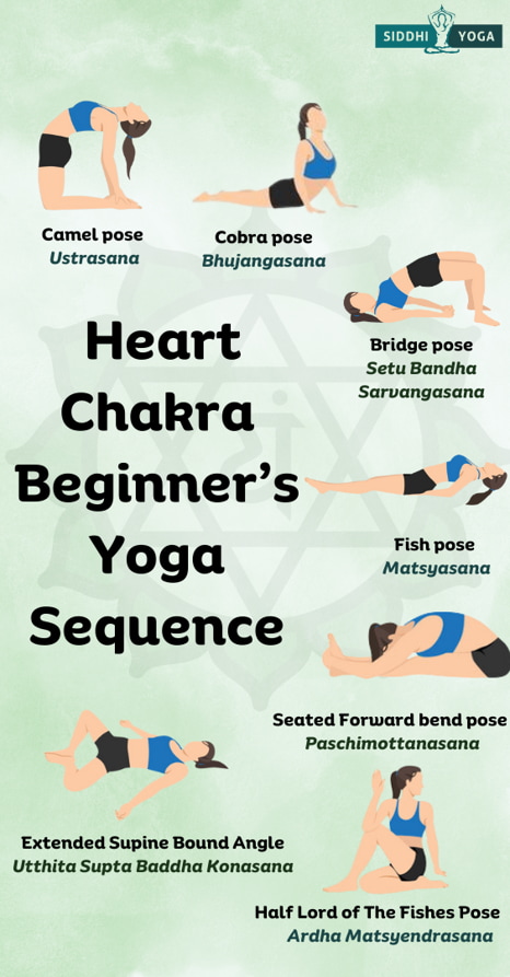 Anahata Chakra Yoga Postures | Illustrations ~ Creative Market