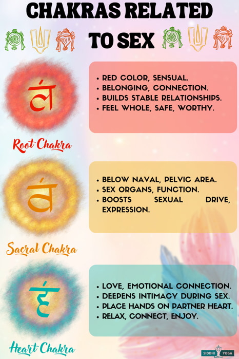 Os Chacras Sexuais Meditação Dos Chacras Sexuais Siddhi Yoga