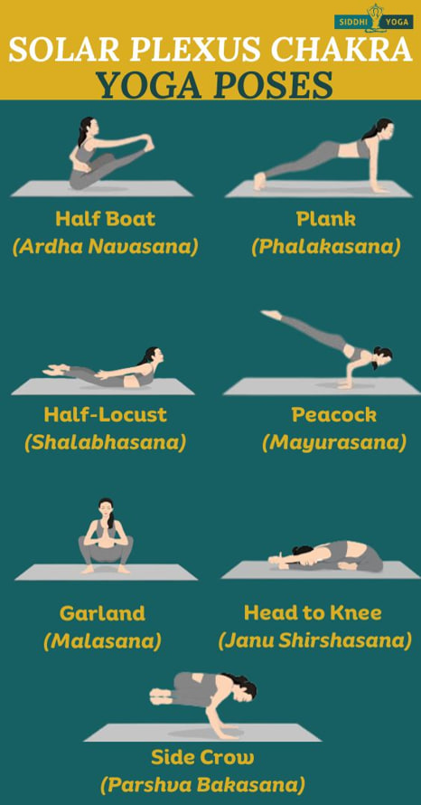 Chakra Yoga Classes 🌈 - YouTube